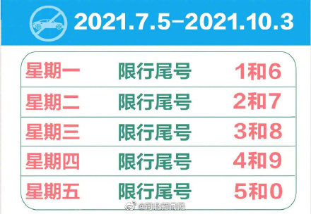 石家莊限行尾號輪換啦
