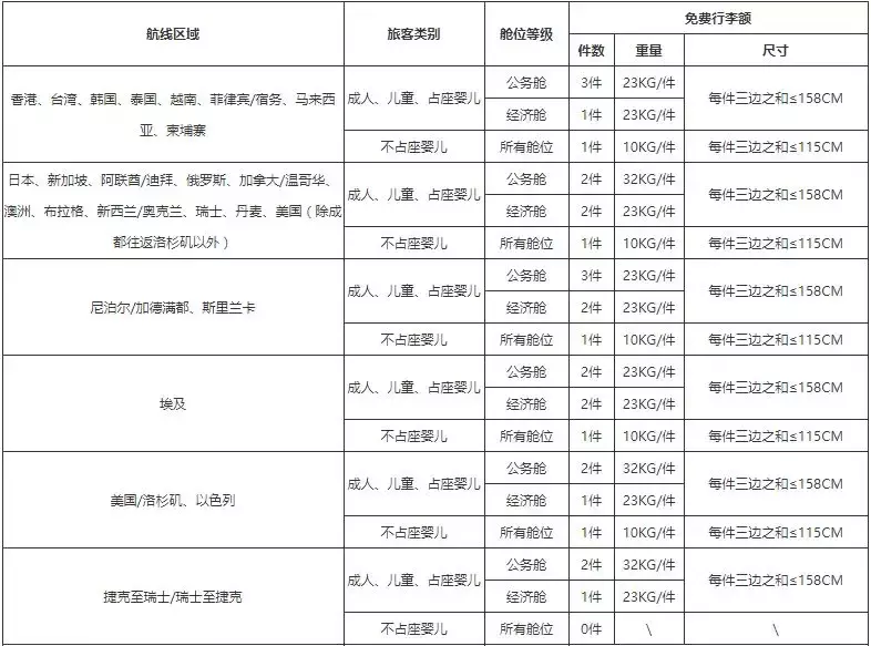 2018國內各大航空公司隨身攜帶行李、托運行李規定匯總