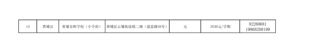 廣州11區各個民辦小學的學費!最熱門的民辦小學是這20所?