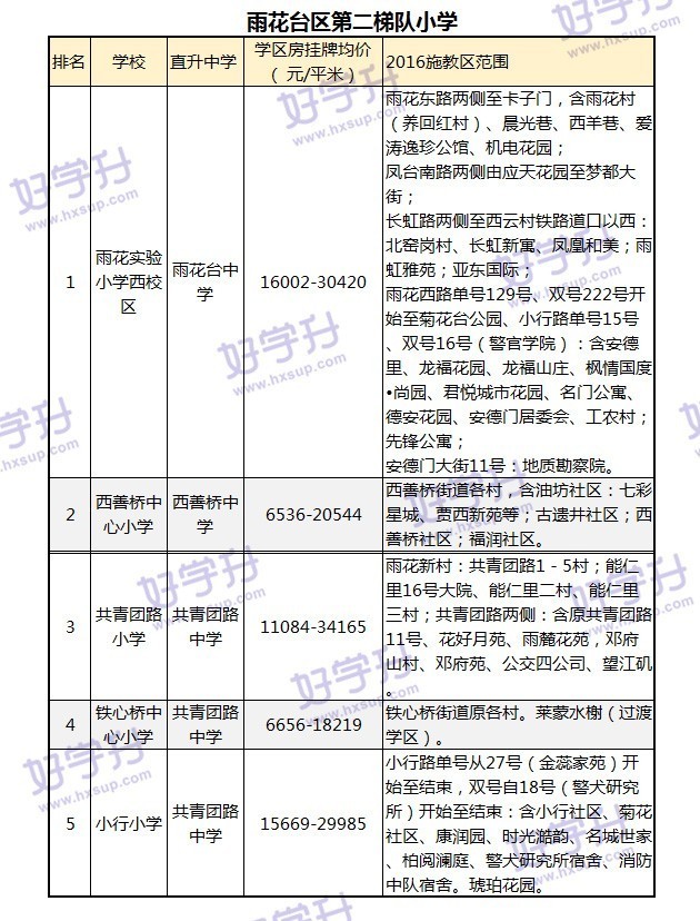 重磅來襲！可能是南京最全的小學排名（內附對應房價和施教區）。