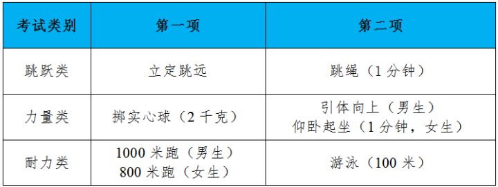 “沖上去！”今天，杭州初三體育中考開考！記者直擊：老師的大喇叭太燃了