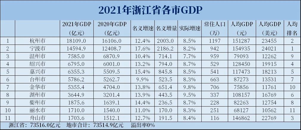 人丁興旺的杭州，樓市信心在逐漸恢復