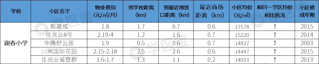 成都雙流最熱門7所小學：700多個劃片學區，最低門檻僅21萬