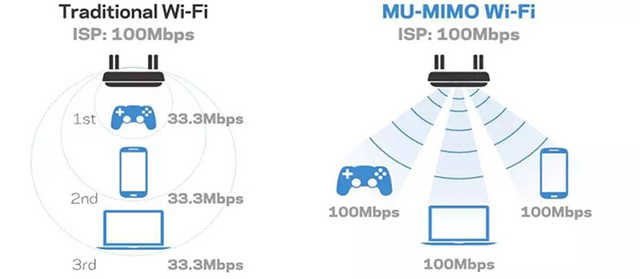 Wi-Fi 6E已經推出 它和普通Wi-Fi 有何區別