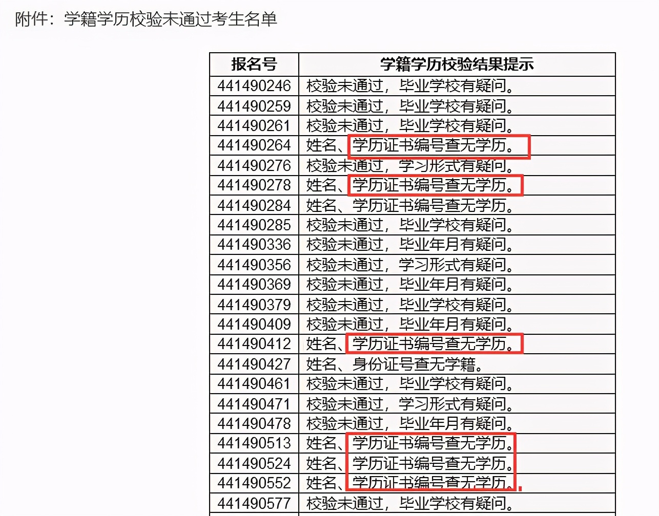 2021考研：教育部學籍在線驗證報告驗證碼查詢流程