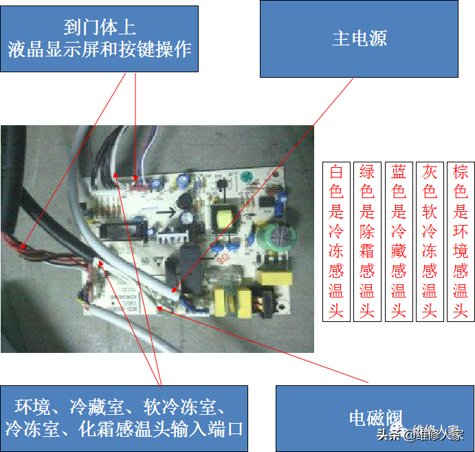 格力晶弘新型冰箱培訓課件