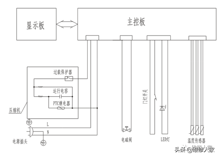 格力晶弘新型冰箱培訓課件