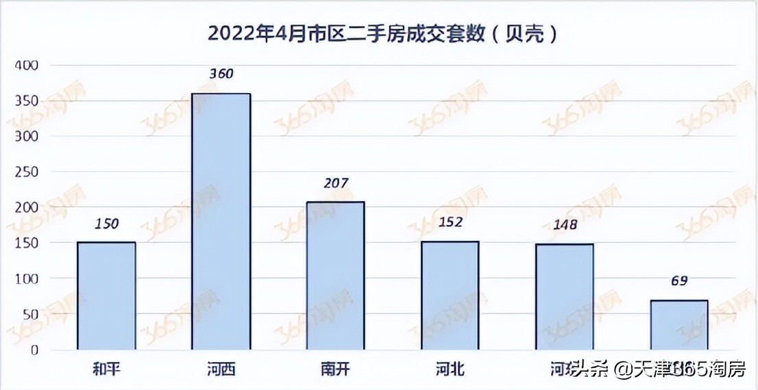 河西區：市區一哥，已成共識