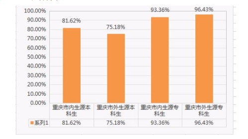 高考結束填志愿難？剛超二本線？快來重慶郵電大學移通學院吧