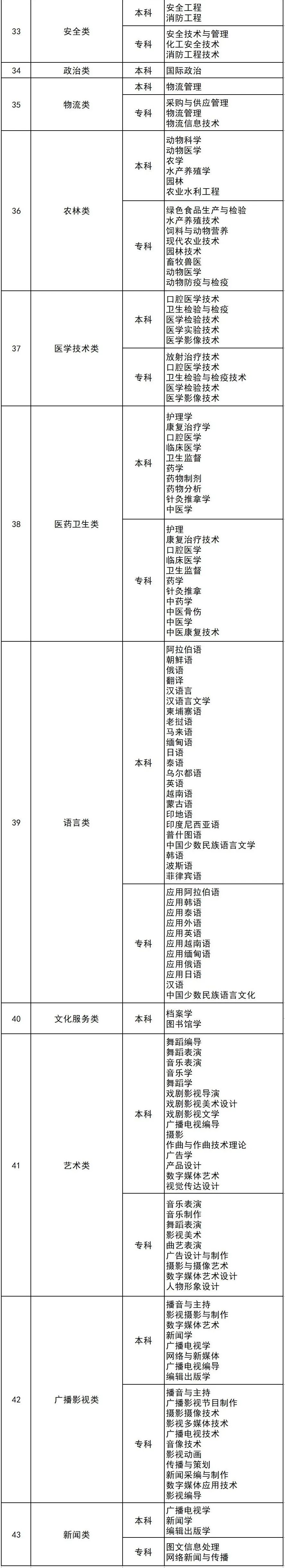 2022年度直招軍士，網上預報名開始