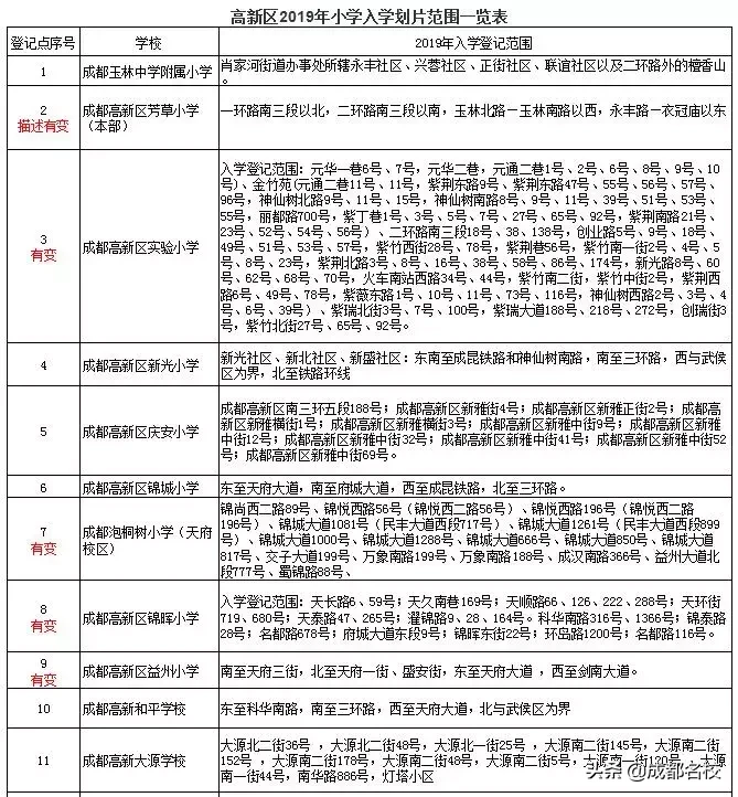 漲知識！成都高新區優質小學信息匯總及熱門小學解析