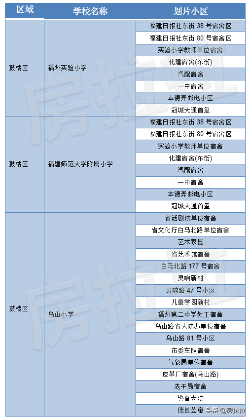 福州市10所重點小學綜合排名，對應劃片小區有哪些？
