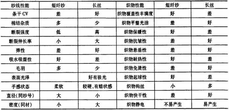紡織人常識之包芯紗是什么？