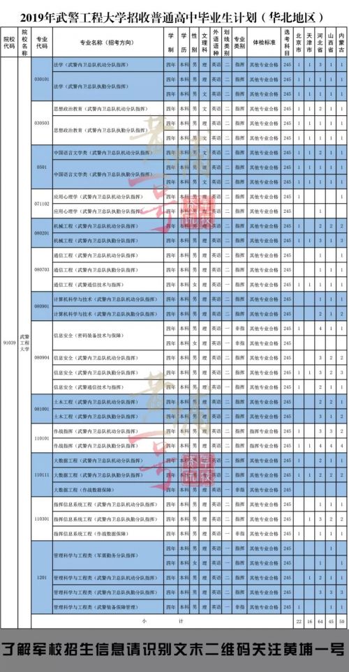 武警工程大學錄取分數線+專業介紹 2019年招生計劃