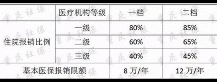 便民｜重慶這28個區縣居民可微信繳醫保！攻略來了
