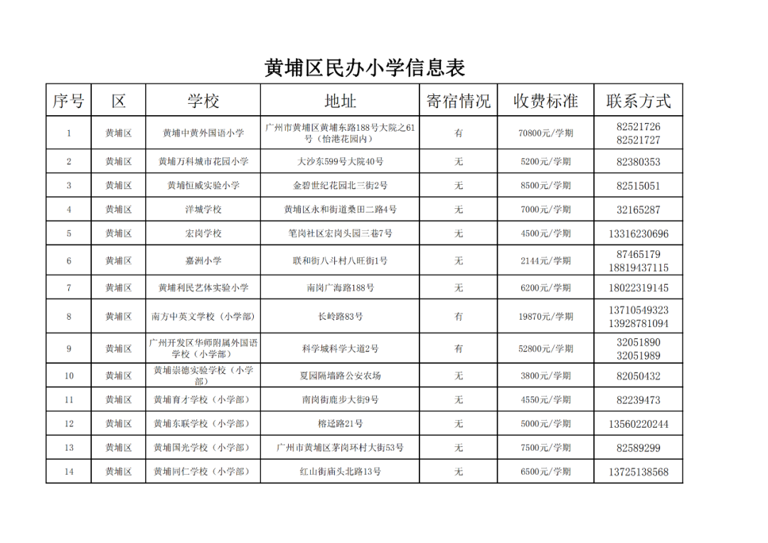 廣州11區各個民辦小學的學費!最熱門的民辦小學是這20所?