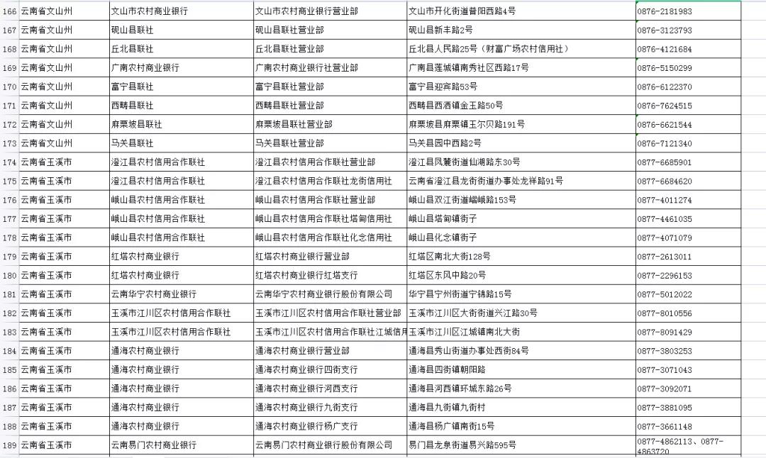如何申領實體社會保障卡？五華人社教你，速看