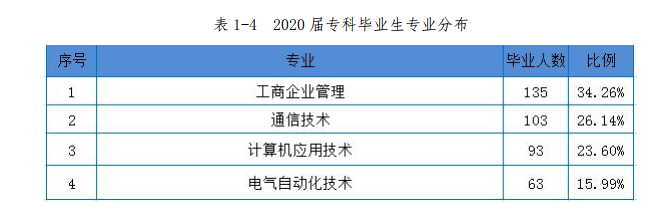 高考結束填志愿難？剛超二本線？快來重慶郵電大學移通學院吧