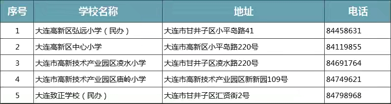 大連市所有400所小學一覽表