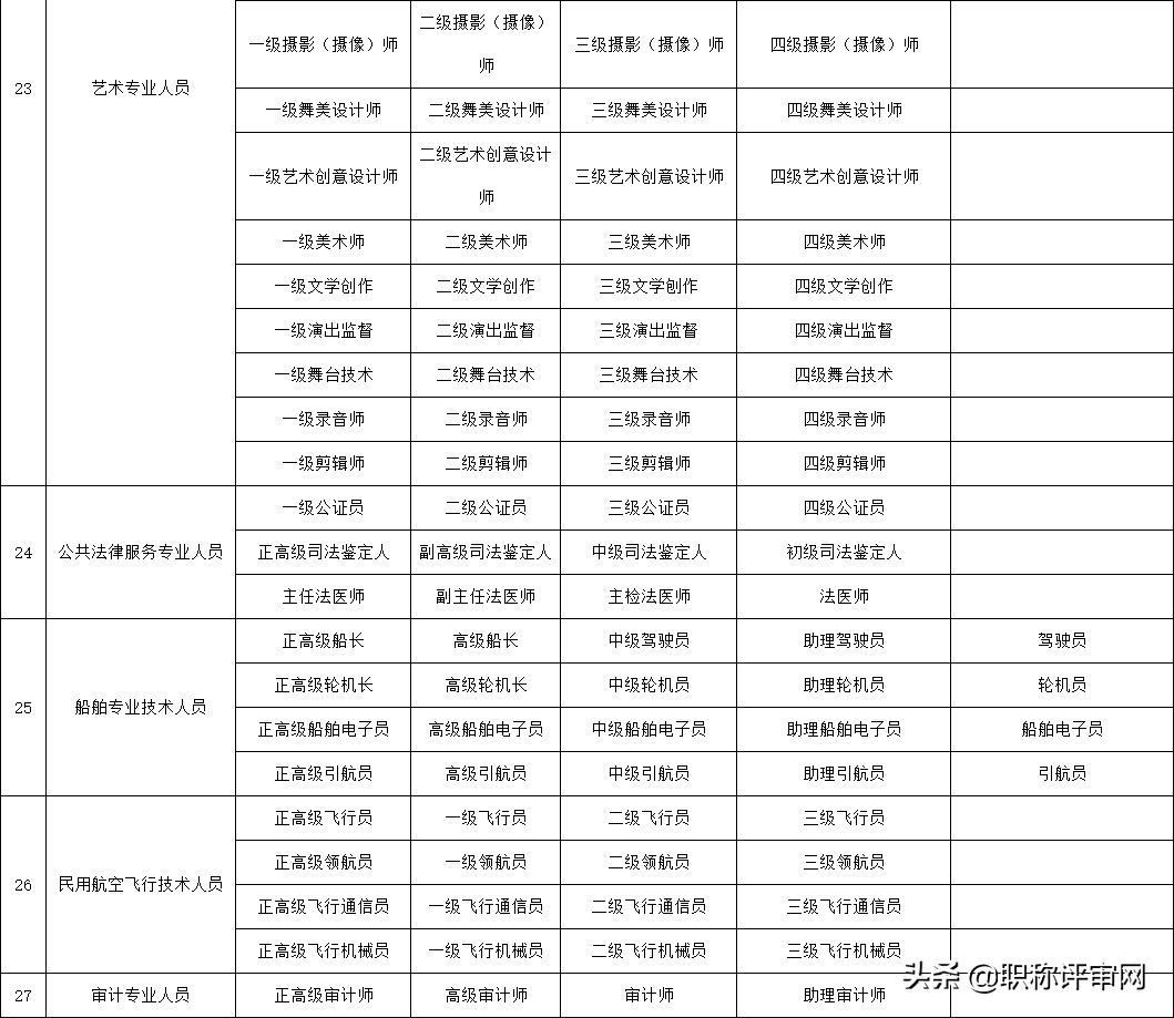 初級職稱還分員級和助理級?職稱最快晉升的方式在這兒