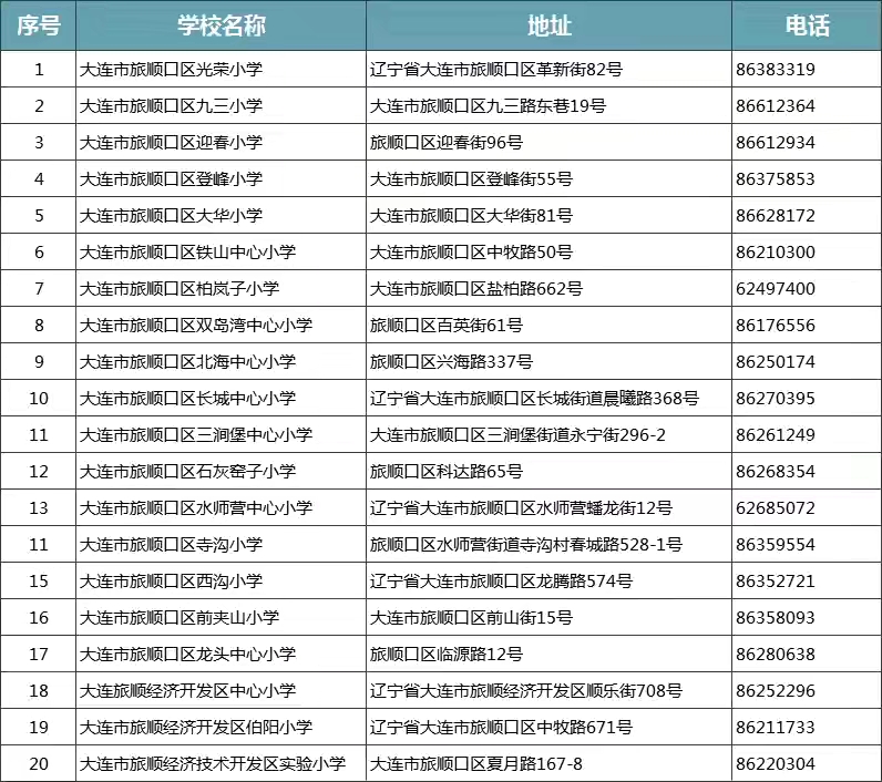大連市所有400所小學一覽表