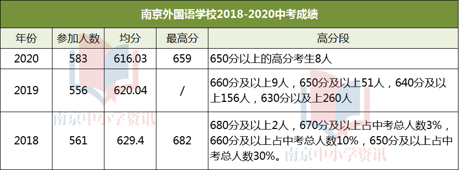 南京小升初頭部公辦、民辦怎么選?