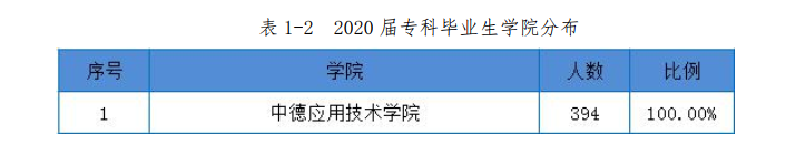 高考結束填志愿難？剛超二本線？快來重慶郵電大學移通學院吧