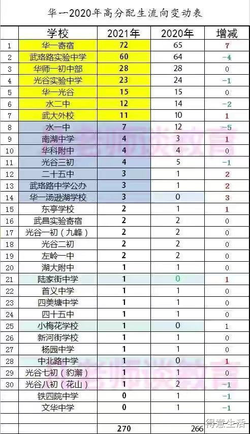 在湖北華一寄宿學校上學的感受
