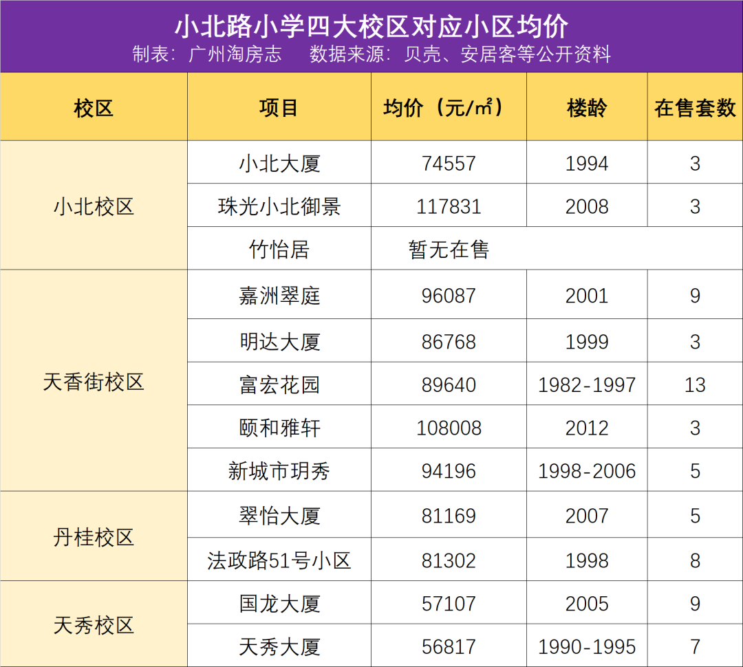 越秀區學區房盤點！第一梯隊小學究竟有哪些？