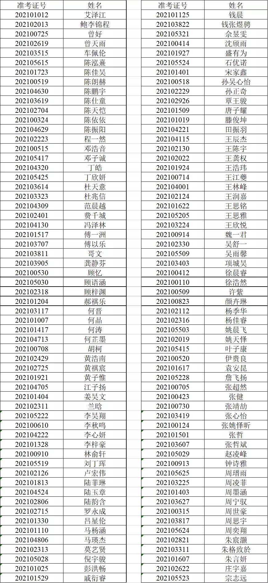重磅！2021年昆山昆中震川提招錄取結果公布