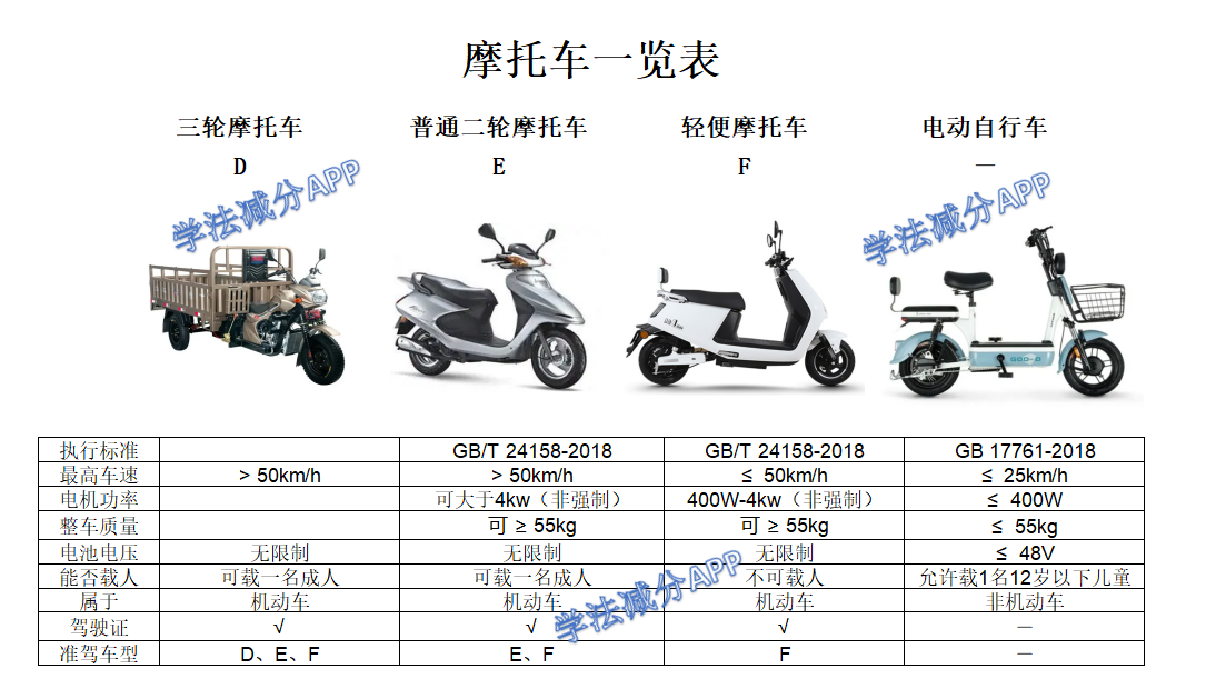 摩托車駕駛證