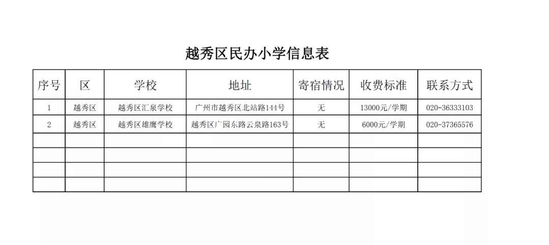 廣州11區各個民辦小學的學費!最熱門的民辦小學是這20所?