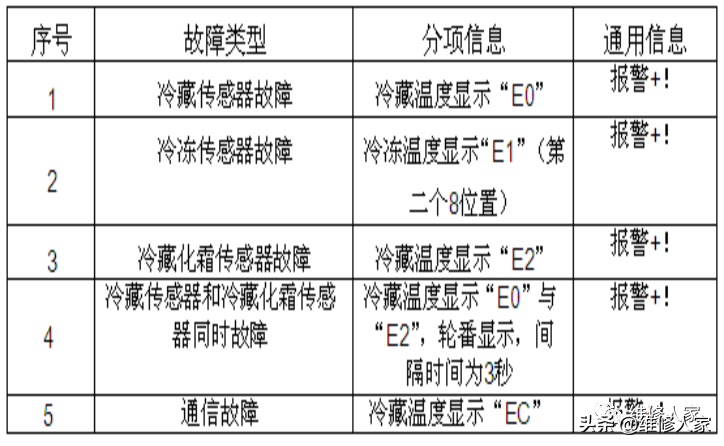 格力晶弘新型冰箱培訓課件