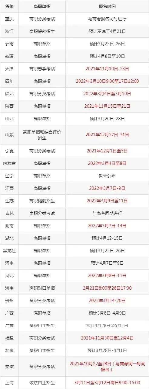 2022年全國各省市高職單招報名時間和考試時間出爐！（務必收藏）