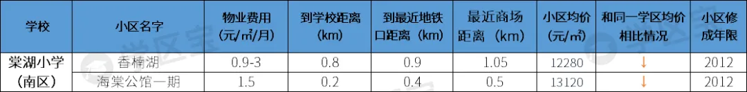 成都雙流最熱門7所小學：700多個劃片學區，最低門檻僅21萬