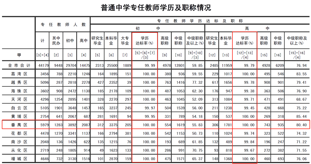 番禺區熱門學校盤點，你家附近有嗎？