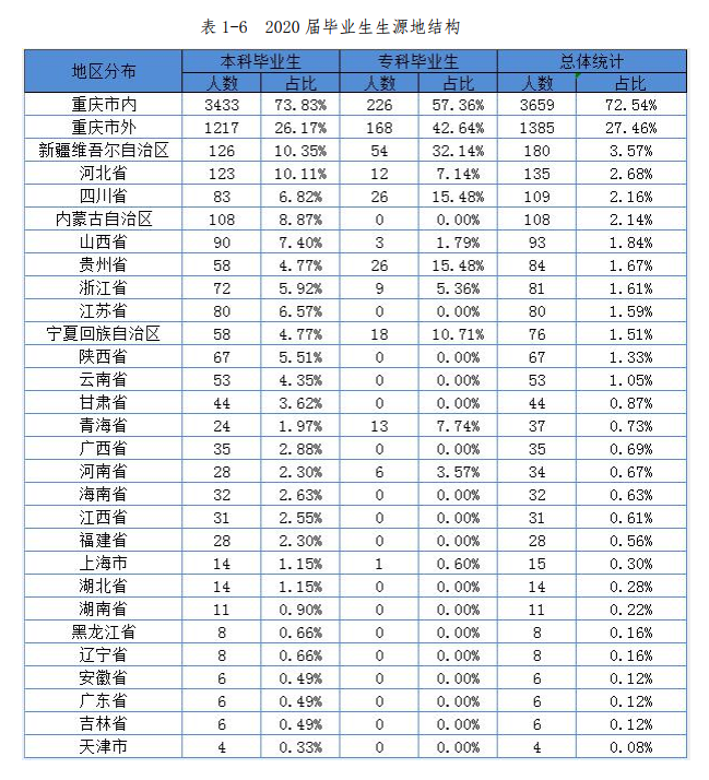 高考結束填志愿難？剛超二本線？快來重慶郵電大學移通學院吧
