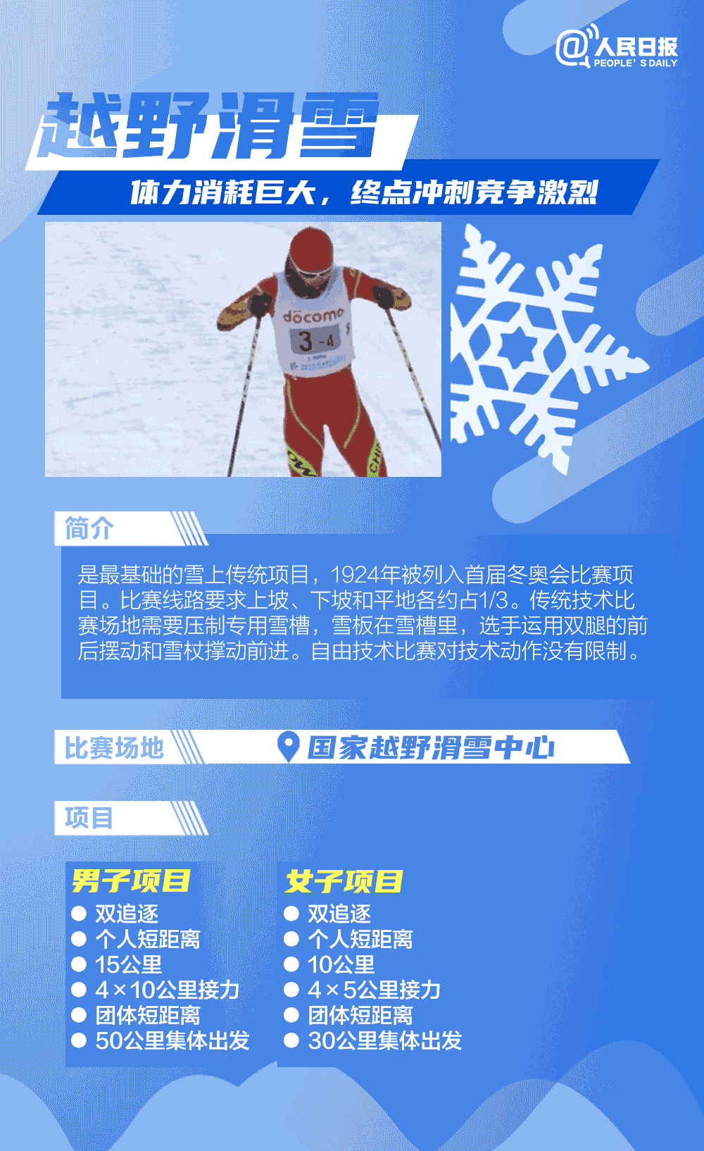 這些冬奧滑雪知識你知道嗎？
