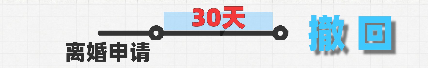 《民法典》后，怎么去民政局辦理離婚登記？