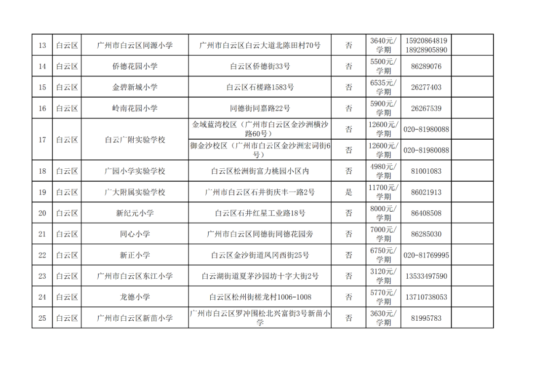 廣州11區各個民辦小學的學費!最熱門的民辦小學是這20所?