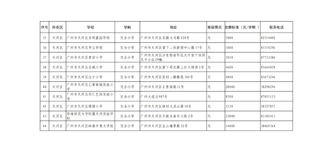 廣州11區各個民辦小學的學費!最熱門的民辦小學是這20所?