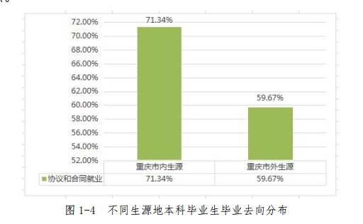 高考結束填志愿難？剛超二本線？快來重慶郵電大學移通學院吧
