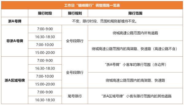 “浙A區域號牌”如何申請？限行范圍、時段和規則是什么……政策問答來了