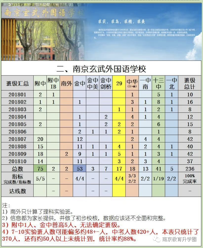 南京小升初頭部公辦、民辦怎么選?