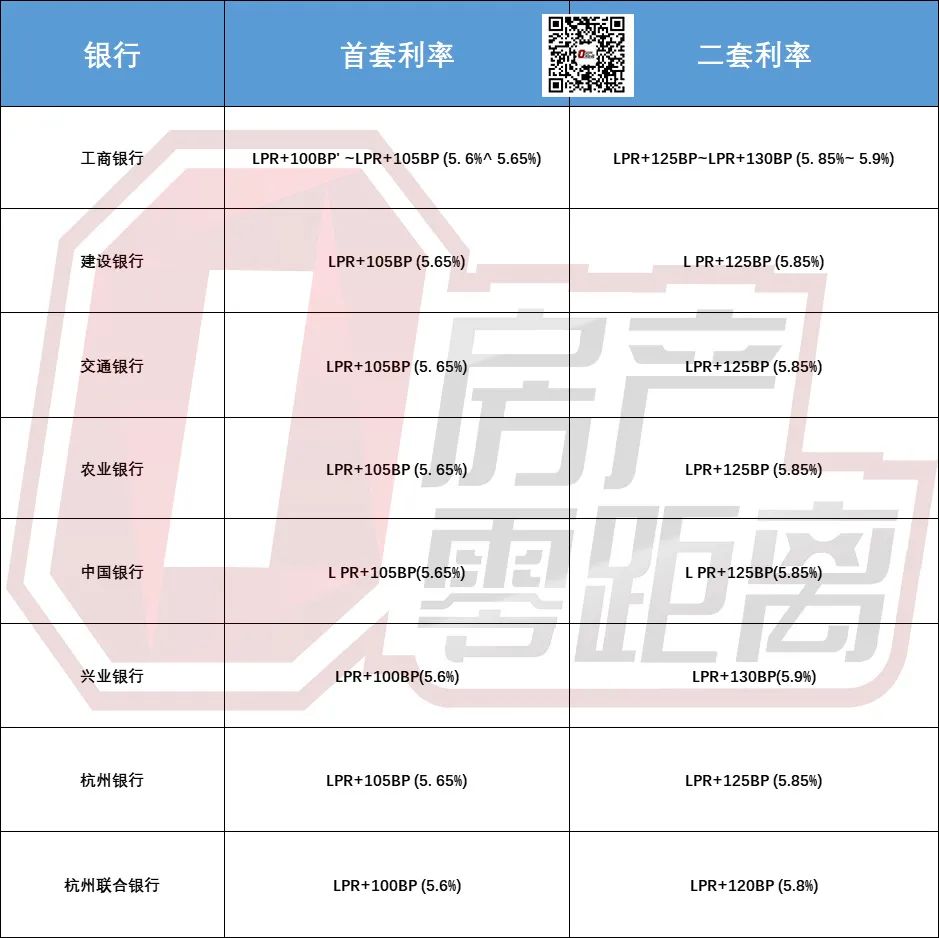 人丁興旺的杭州，樓市信心在逐漸恢復