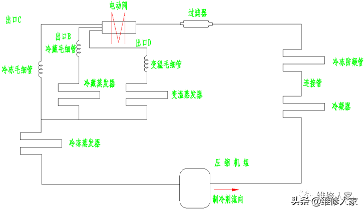 格力晶弘新型冰箱培訓課件