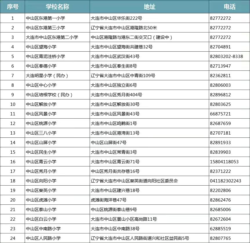 大連市所有400所小學一覽表