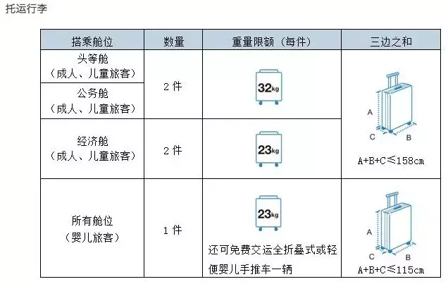 2018國內各大航空公司隨身攜帶行李、托運行李規定匯總