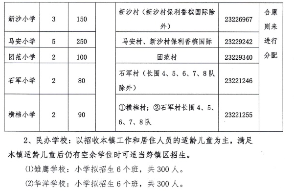 涉及6鎮街+10所普通高中！中山2022招生計劃公布