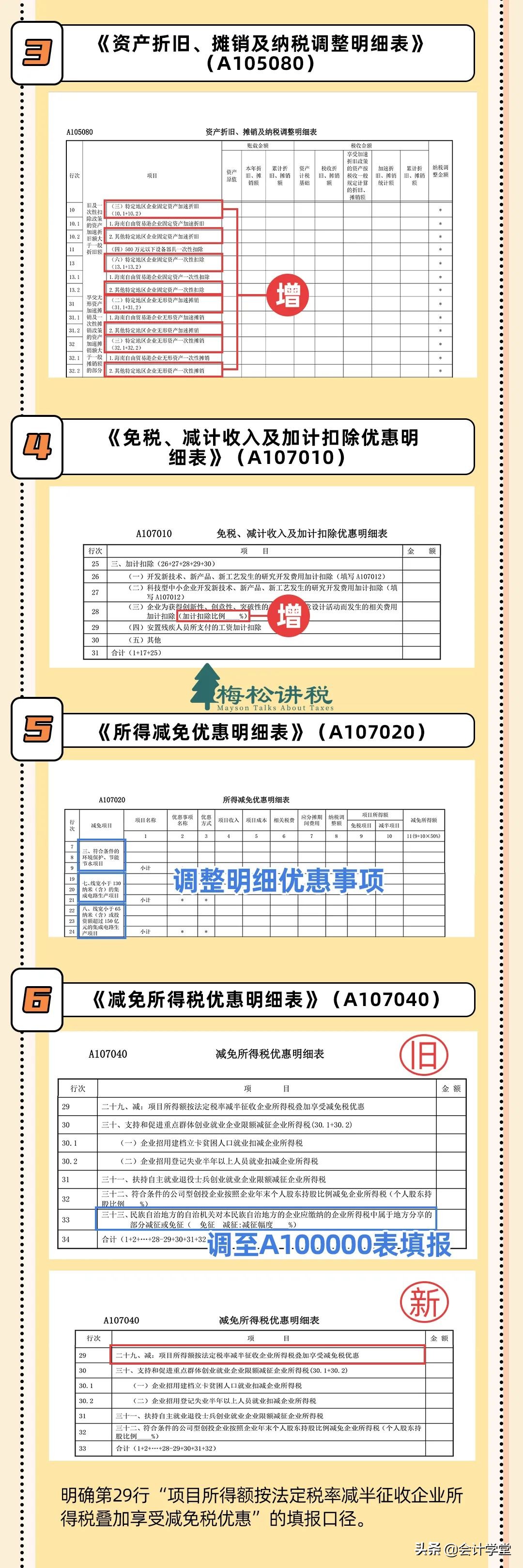 財務人員注意！稅務局緊急通知！這件事5月31日前務必完成